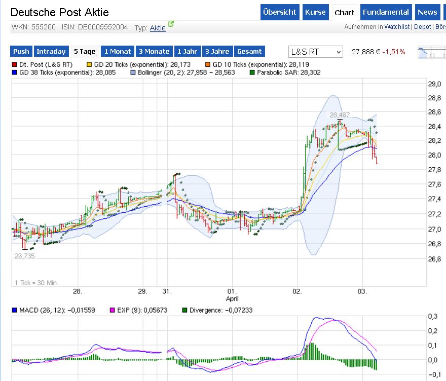 Deutsche Post 710914