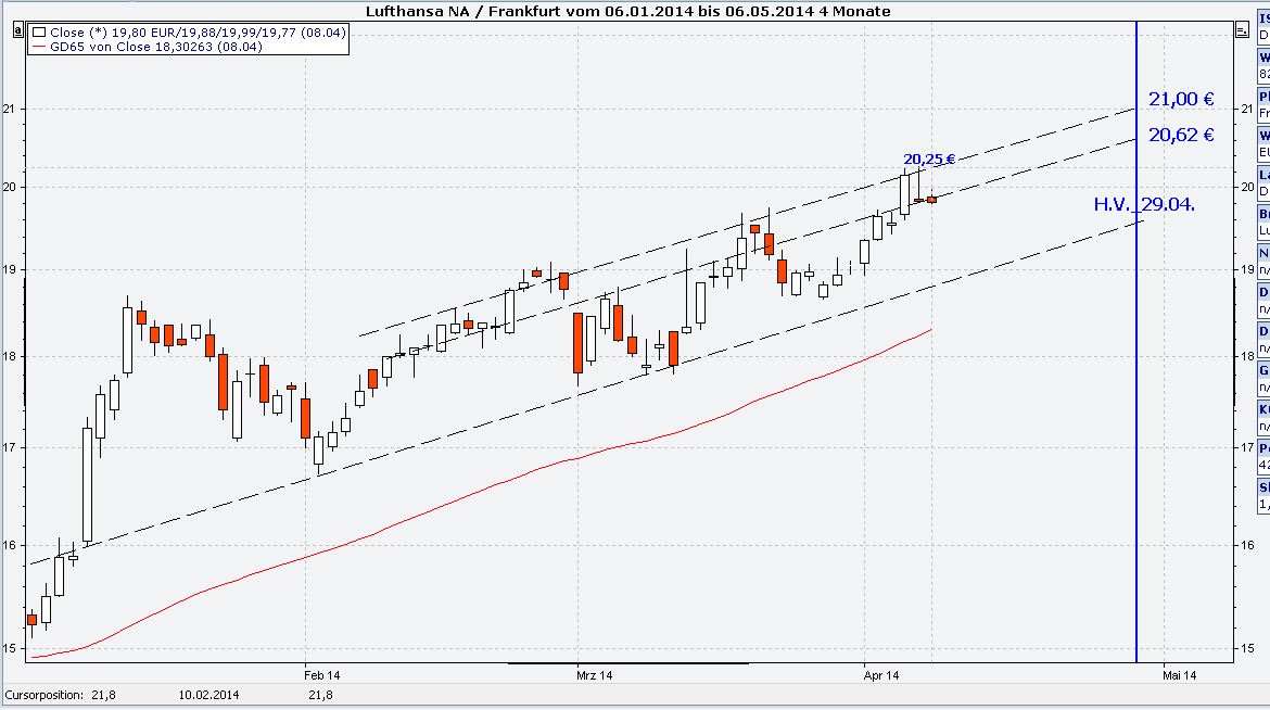 Lufthansa 2012-2015: wohin geht die Reise... 712179