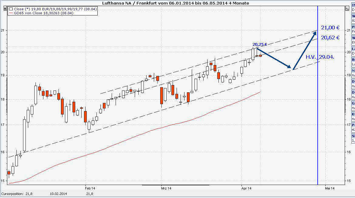 Lufthansa 2012-2015: wohin geht die Reise... 712232