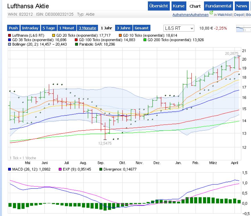 Lufthansa 2012-2015: wohin geht die Reise... 713581