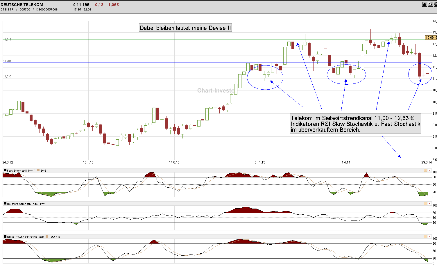Dax 30 Tradingaktien im überschaubarem Rahmen 751060