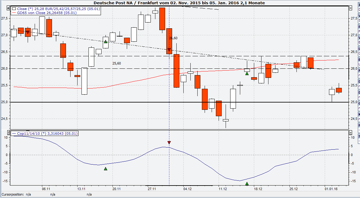 Deutsche Post 882369