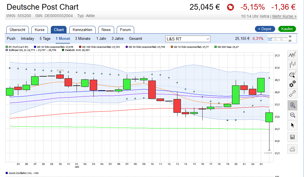 Deutsche Post 922671