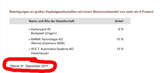 Mania Technologie AG wird sie wieder Auferstehen ? 557336