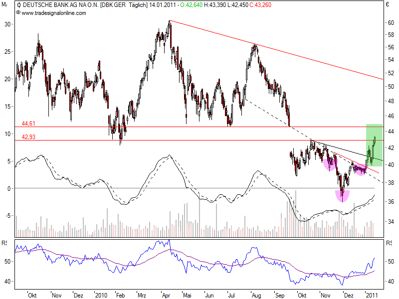 Deutsche Bank (moderiert) 373350