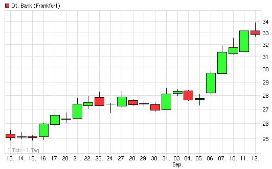 Deutsche Bank (moderiert 2.0) 536467