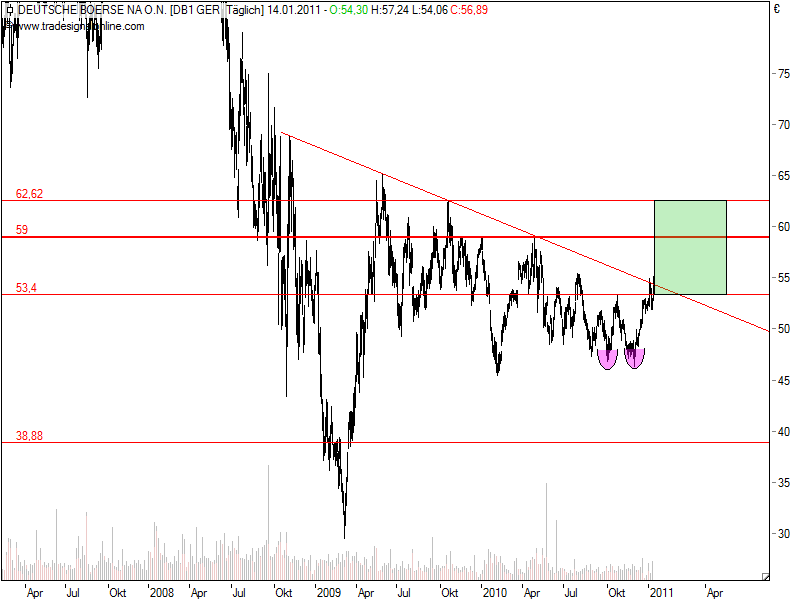 Deutsche Börse 373351