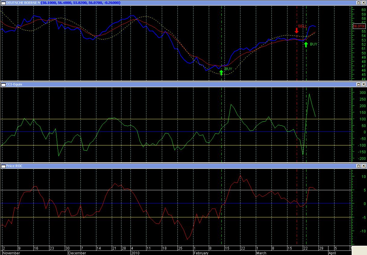 Deutsche Börse - kurz vor Talfahrt 309901