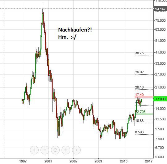 Bilfinger-Berger 868398