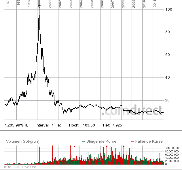 realist11 Thread zur Börse und allerei 476857