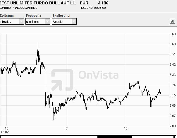 2013 QV DAX-DJ-GOLD-EURUSD-JPY 578405
