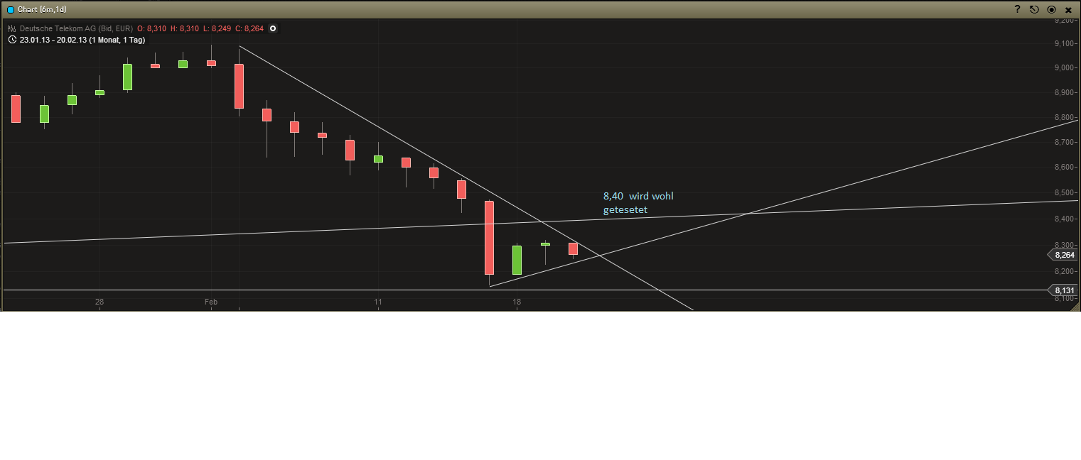 Deutsche Telekom 580394