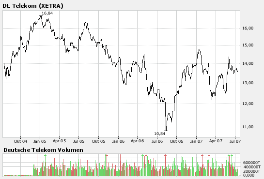 +++!Congstar Tarife sind da!+++ 109134