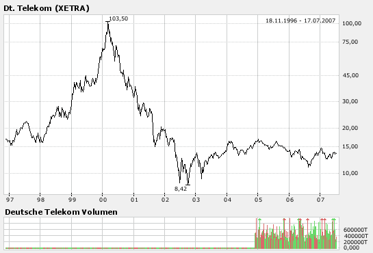 +++!Congstar Tarife sind da!+++ 109254
