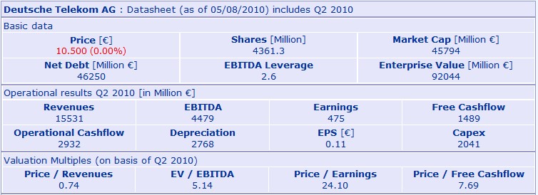Comeback der Deutschen Telekom 336037