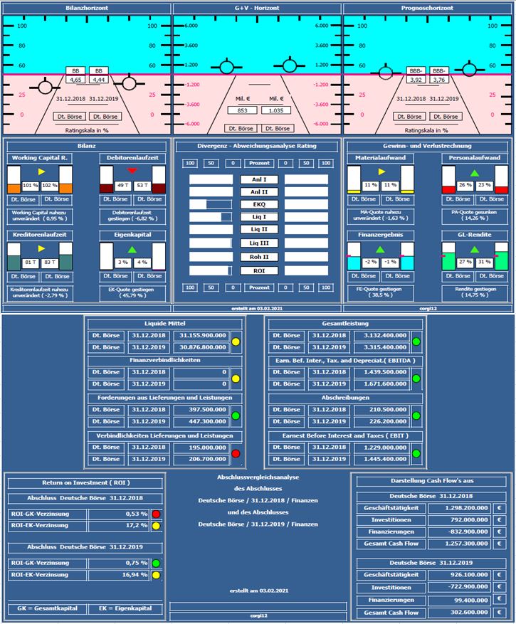 Deutsche Börse 1231084