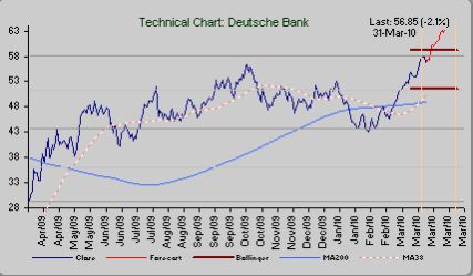 wer traut sich heute Deutsche Bank zu kaufen? 310755