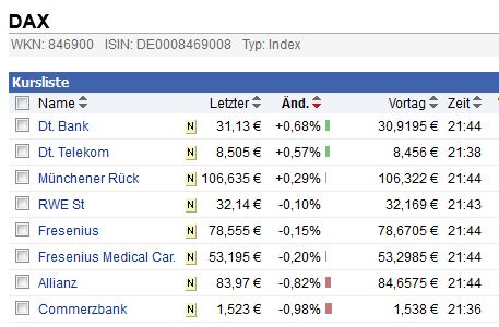 Deutsche Bank (moderiert 2.0) 505996