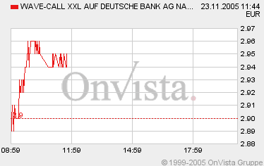 mittelfristigen Call auf die dt. Bank gekauft... 20354