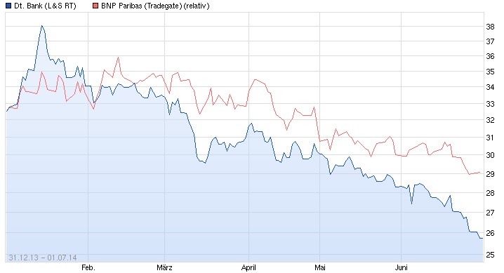 Deutsche Bank - sachlich, fundiert und moderiert 737039