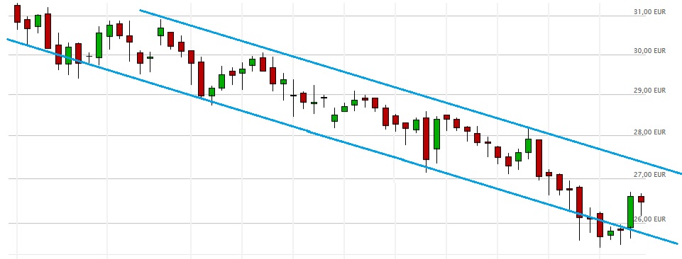 Deutsche Bank - sachlich, fundiert und moderiert 738520