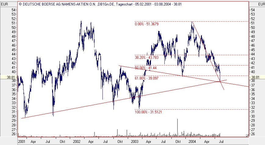 f-h Oni BW sb & Friends-TTT, Dienstach 03.08.04 649