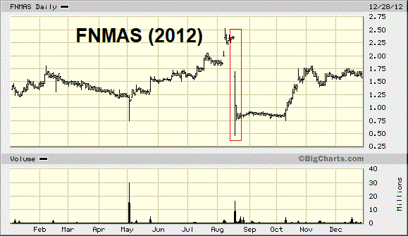 Potential ohne ENDE? 1337635