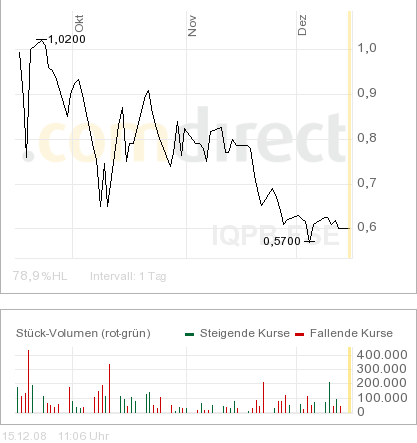 IQ Power - Wieder Outperformer in ... 205591