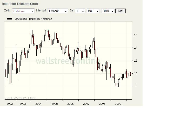 Die Bullen scharren gar nicht mit den Hufen, 317051