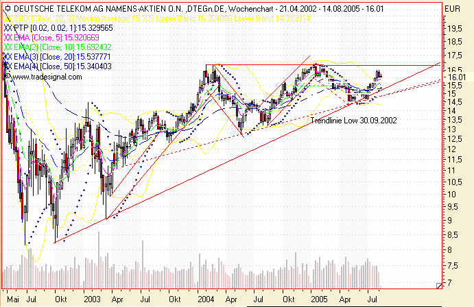 Einzelwerte zum TTT 12786