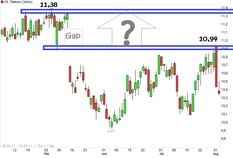Deutsche Telekom (Moderiert) 650637