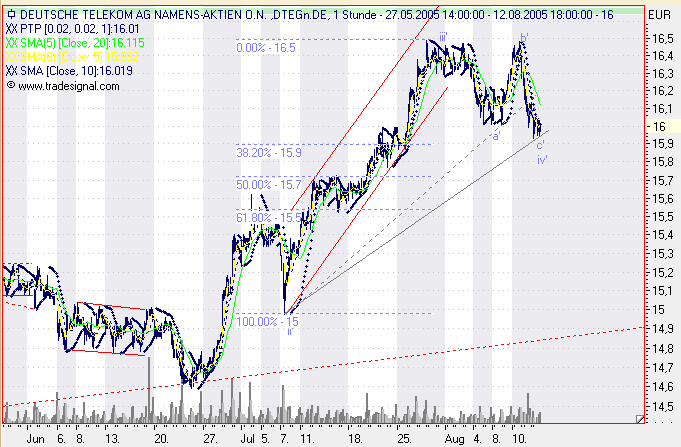 Einzelwerte zum TTT 13184