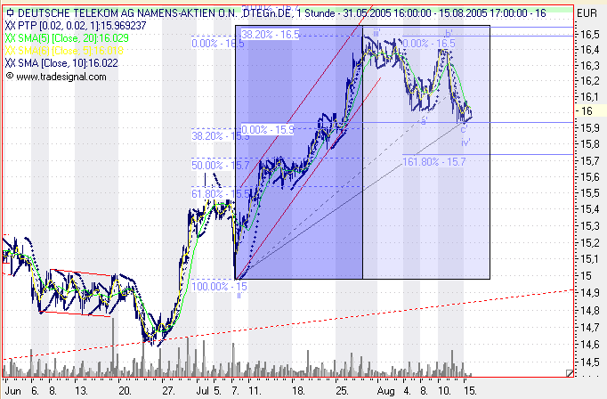 Einzelwerte zum TTT 13469