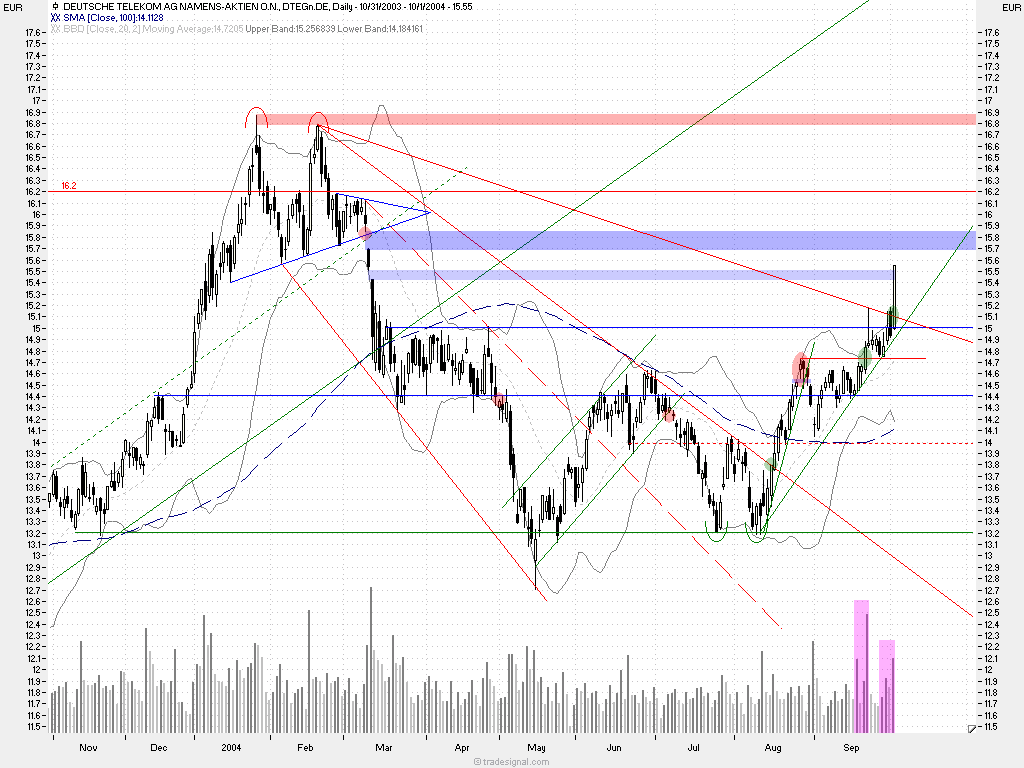 Musterdepot TTT-Team Einzelwerte 1623