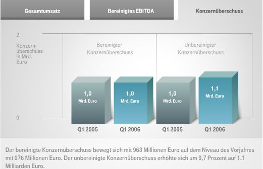 Telekom-Suchbild 40111