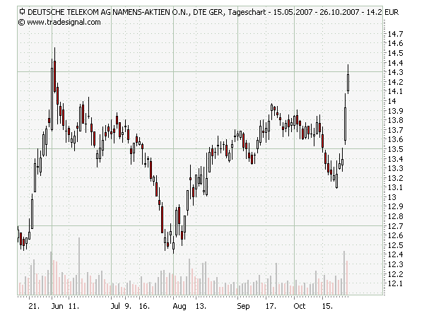 Der USA Bären-Thread 128067