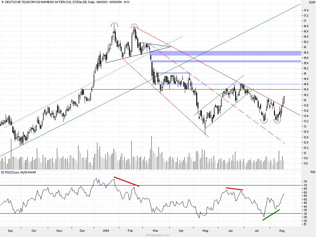 f-h Oni BW sb & Friends-TTT, Mittwoch 18.08.04 810