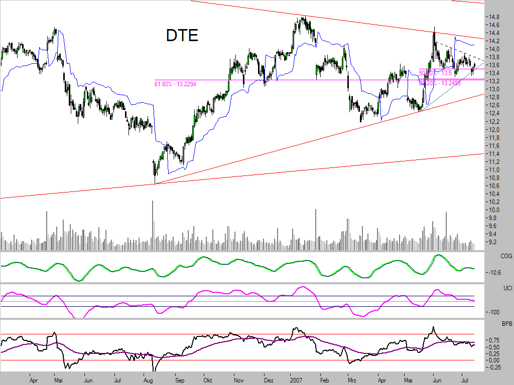 Dax-Einzelwertetrading KW 04 109153