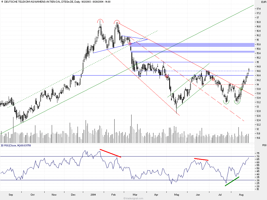 f-h Oni BW sb & Friends-TTT, Donnerstach 26.08.04 964