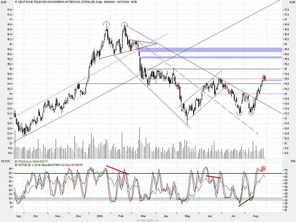 f-h Oni BW sb & Friends-TTT, Freitach 27.08.04 974