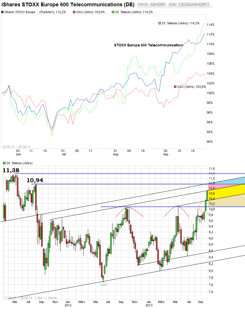 Deutsche Telekom (Moderiert) 648286