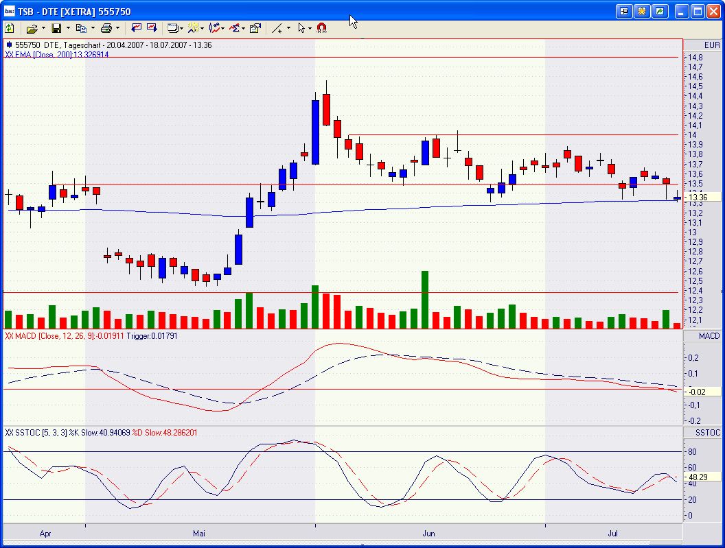 Untergang der Telekom 109628