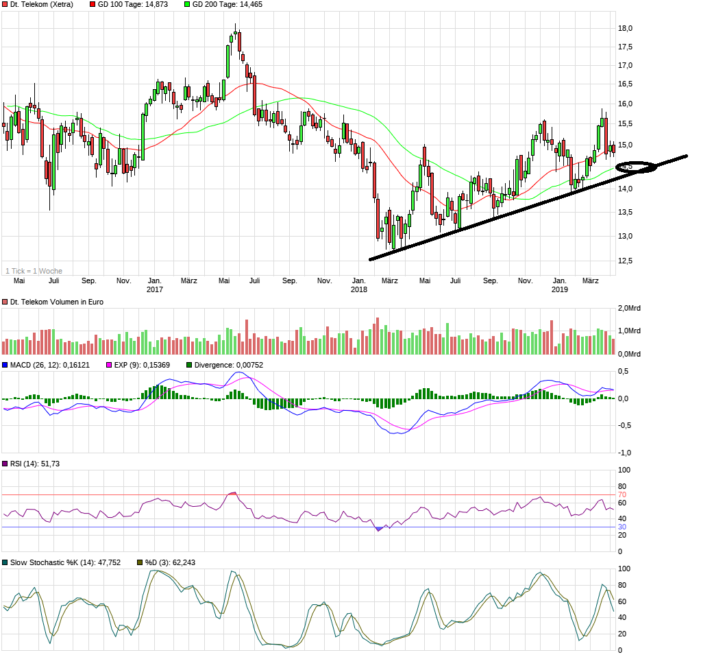 Deutsche Telekom (Moderiert) 1107037