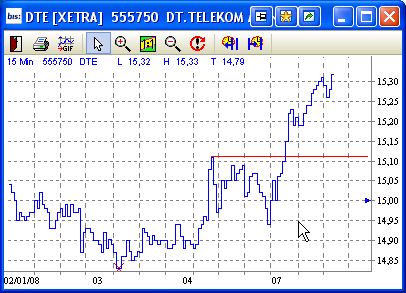 Comeback der Deutschen Telekom 140165
