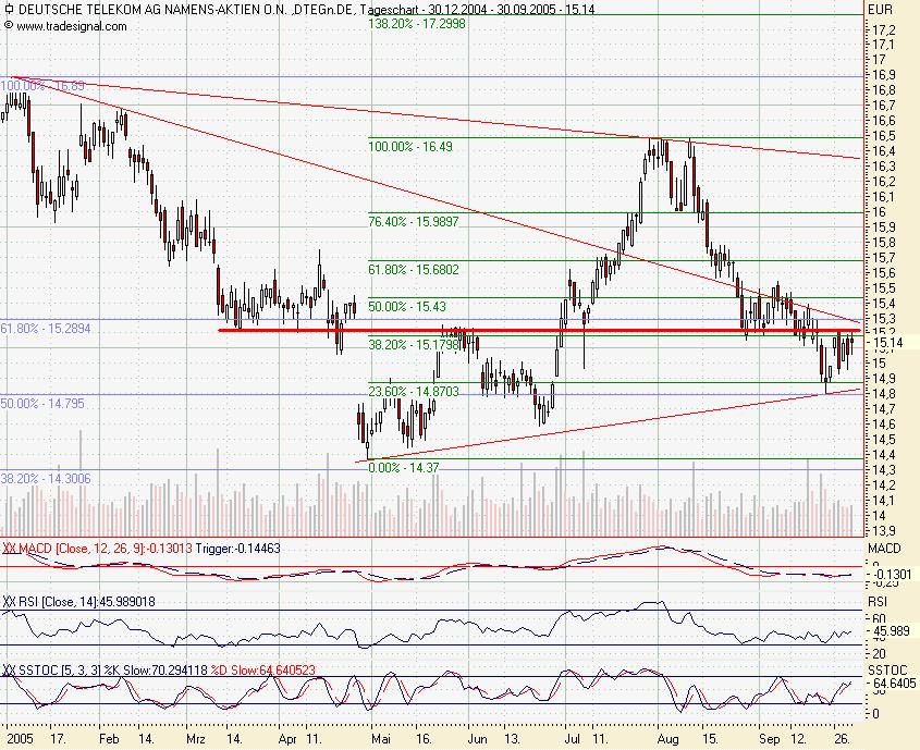 ► TTT-Team / Freitag, 30.09.2005 16525