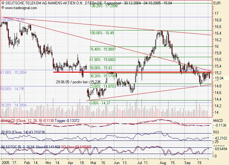 ► TTT-Team / Dienstag, 04.10.2005 16679