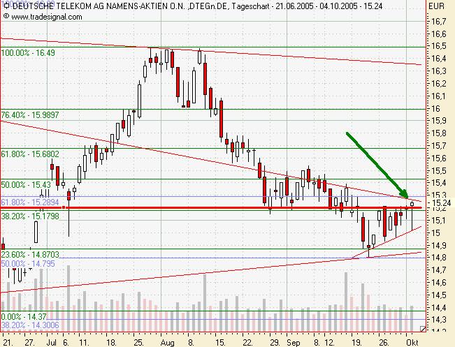 ► TTT-Team / Dienstag, 04.10.2005 16695