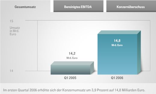 Telekom-Suchbild 40104