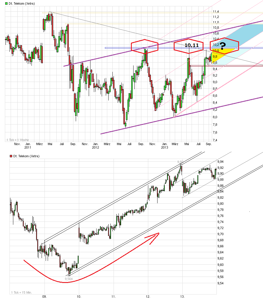 Deutsche Telekom (Moderiert) 644189