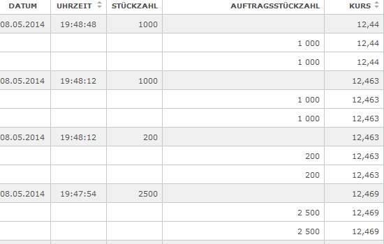 Deutsche Telekom (Moderiert) 721571